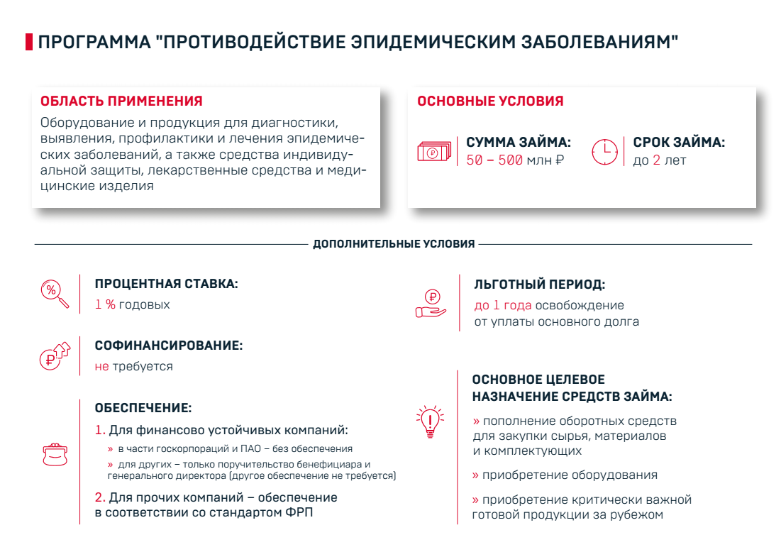 Льготные 1% годовых займы Фонда развития промышленности Приобретение  критически важной готовой продукции за рубежом Пополнение оборотных средств  для закупки сырья, материалов и комплектующих по программе Противодействие  эпидемическим заболеваниям ...